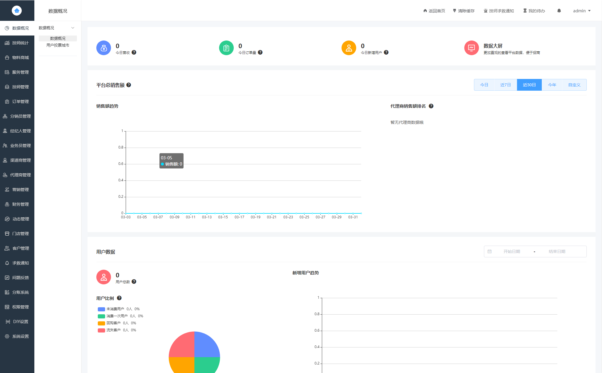 同城(chéng)上(shàng)門(mén)家(jiā)政按摩H5小(xiǎo)程序源碼發布 | 全面開(kāi)源、無需授權 | 助力上(shàng)門(mén)預約系統(圖3)
